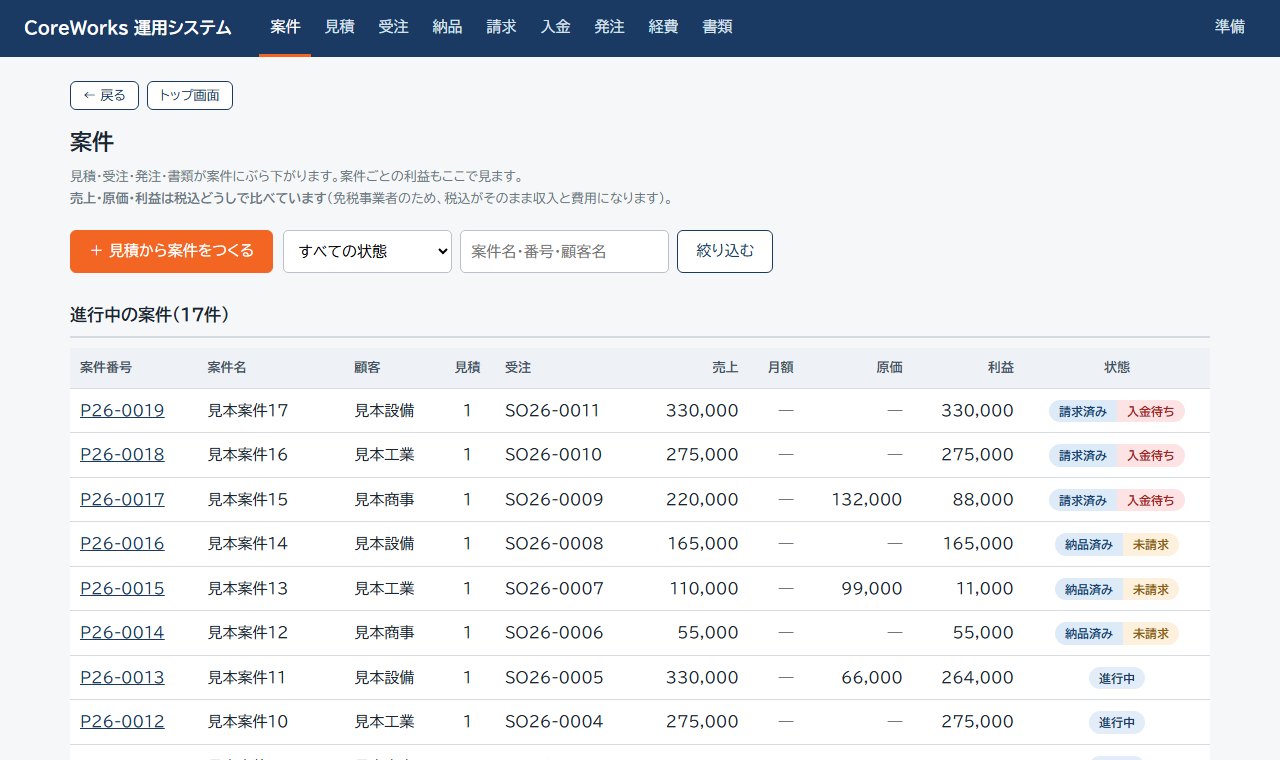 案件ごとの売上・原価・利益と状態が並ぶ案件一覧の画面